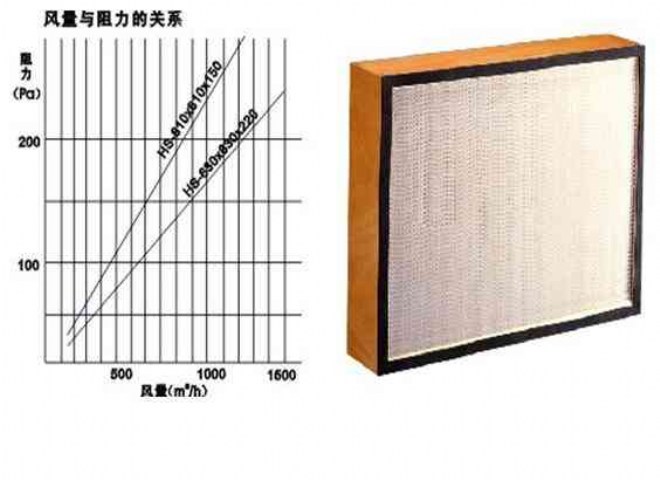 >機(jī)組空調(diào)過濾器及換熱設(shè)備結(jié)塵結(jié)垢的處理方法